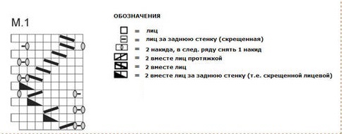 Як вязати шапку і шарф трубу спицями своїми руками: для початківців, ажурний аксесуар, поради, схеми, фото, відео