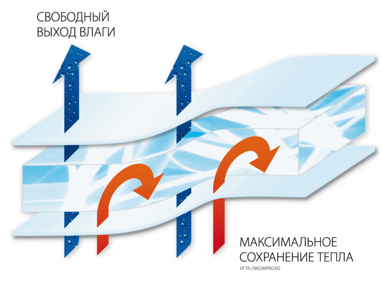 Універсальний утеплювач Тінсулейт (Thinsulate® ) — що це?