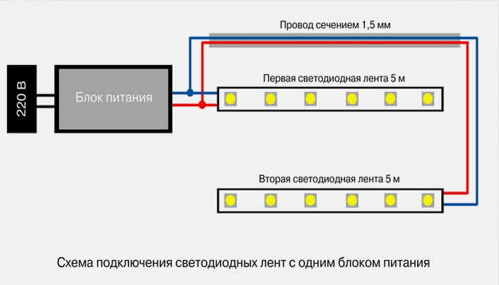 Блок живлення для світлодіодної стрічки на 12В своїми руками, схема підключення