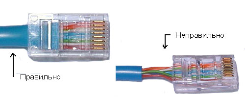 Як обжати кабель живлення?