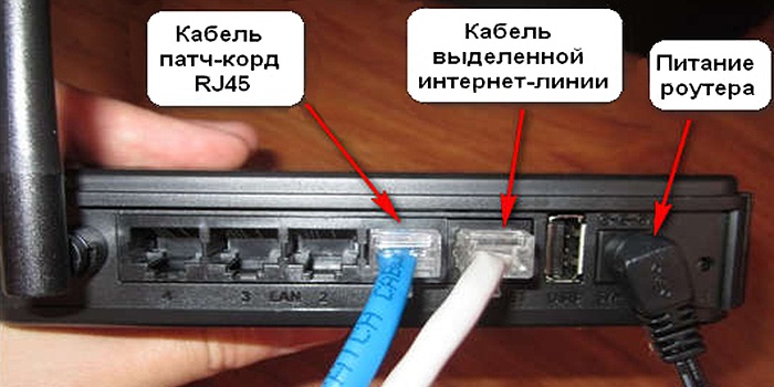 Як підключити телевізор до інтернету через WiFi роутер і кабель