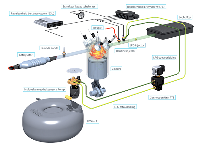 Встановлення газового обладнання: плюси і мінуси |