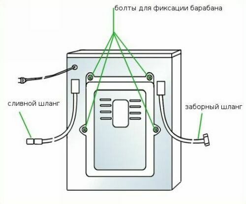 Поради майстру з підключення пральної машини автомат