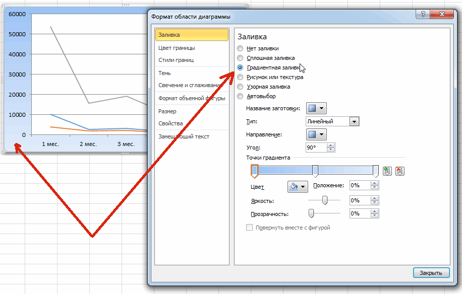 Як побудувати графік в Excel?