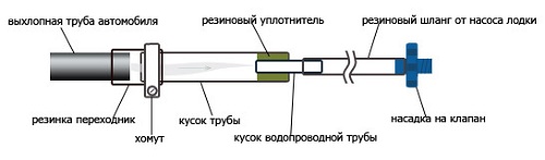 Цікаве застосування автомобіля в якості насоса для гумового човна
