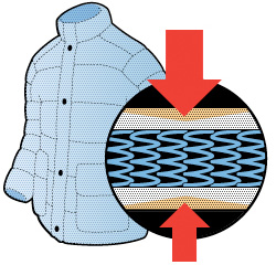 Утеплювач термофин (termofinn)   температурні режими та властивості одягу