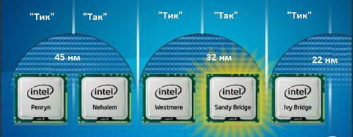 Процесори Intel Ivy Bridge