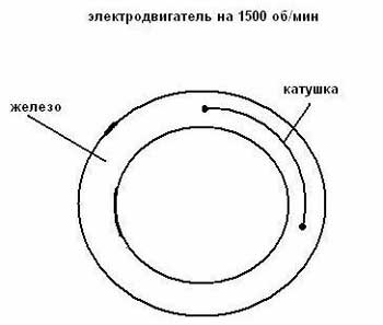 Як візуально визначити число обертів електродвигуна