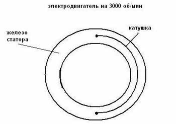 Як візуально визначити число обертів електродвигуна