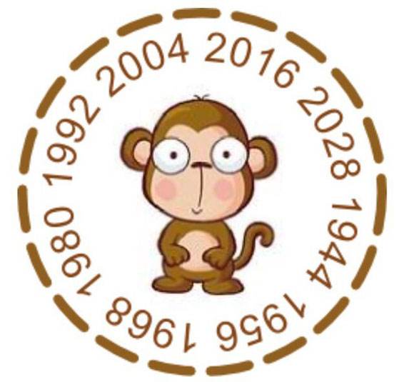 Який Мавпи ваш рік? Стихії Мавп