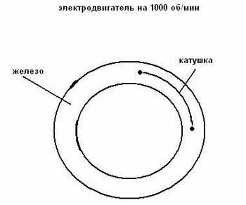 Як візуально визначити число обертів електродвигуна