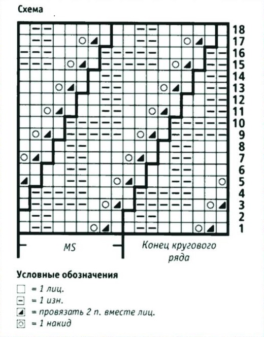 Як вязати шапку і шарф трубу спицями своїми руками: для початківців, ажурний аксесуар, поради, схеми, фото, відео