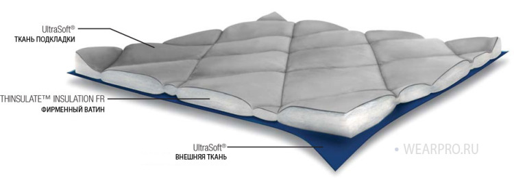 Універсальний утеплювач Тінсулейт (Thinsulate® ) — що це?