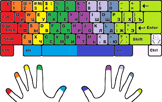 Як навчитися швидкого друку на клавіатурі
