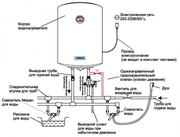 Експлуатація та обслуговування накопичувального водонагрівача