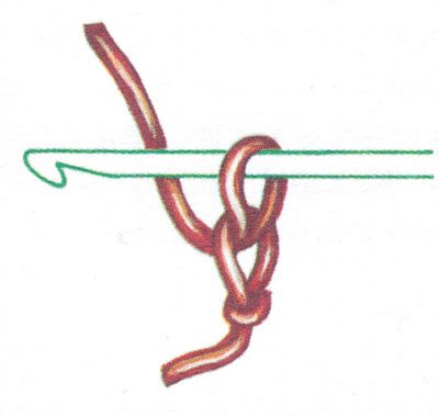 Види петель при вязанні гачком: початкова, пухка сполучна допоміжна, змінна, довга, витягнута, соломонова, для підйому