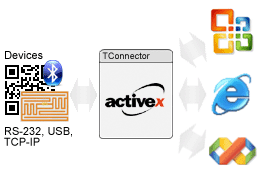 Завантажити Adobe Flash Player ActiveX безкоштовно