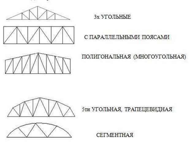 Ферми з профільної труби: конструкції, розрахунок та виготовлення