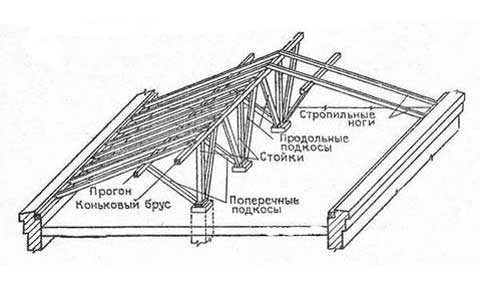 Двосхилий дах для альтанки: проектування і монтаж