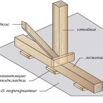 Кроквяна система ламаного даху: схема, як правильно встановити