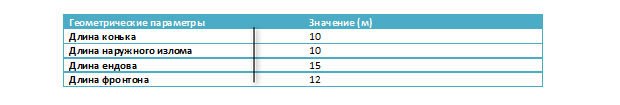 Ондувілла. Монтаж: інструкція поетапної укладання