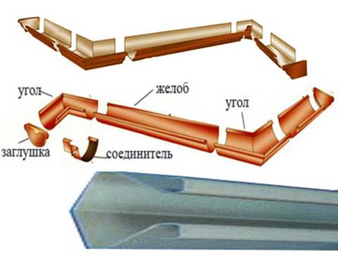 Пристрій водостоків з даху: розрахунок основних деталей, форми