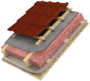 Утеплення ламаного даху: тонкощі вибору матеріалу, проведення робіт