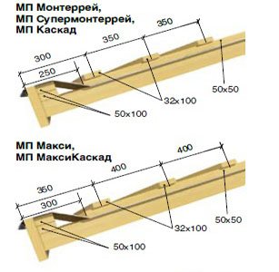 Решетування під металочерепицю Монтерей: розрахунок кроку, установка