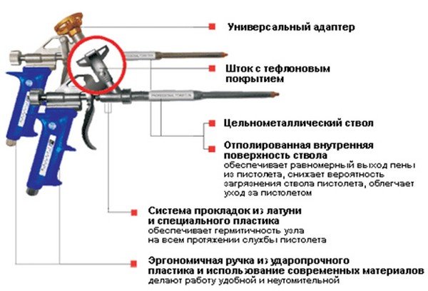 Монтажний пістолет: пристрій, принцип роботи, як користуватися
