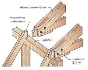 Кроквяна система ламаного даху: особливості конструкції