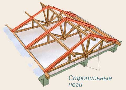 Як побудувати подвійні дах: розрахунок кута нахилу, площі, будівництво
