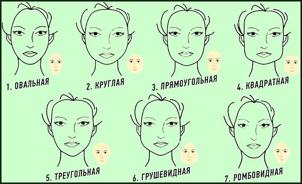 Як підібрати стрижку за формою обличчя