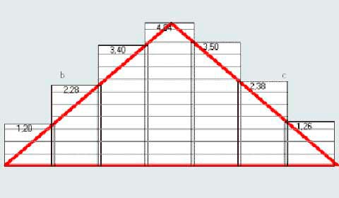 Розрахунок металочерепиці на дах: що враховувати, приклад