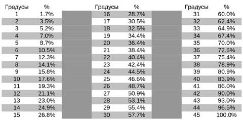 Оптимальний ухил покрівлі з металочерепиці: розрахунок та рекомендації