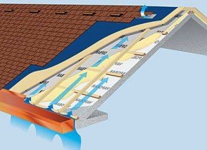 Помилки при будівництві даху: проектування, інженерні мережі