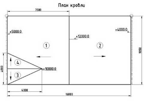 Розрахунок металочерепиці на дах: план, схема покриття, онлайн калькулятор