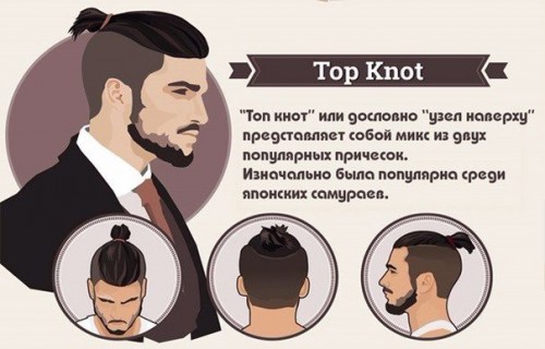 Варіанти чоловічих зачісок з хвостиком або як досягти приголомшливого результату