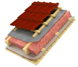 Складні даху з металочерепиці: облаштування, конструкція. Закрити дах металочерепицею