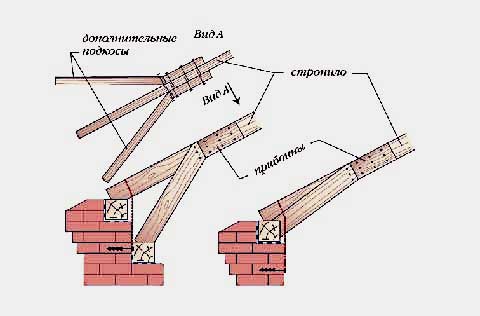 Пристрій кроквяної системи двосхилим даху: конструкції крокв, монтаж