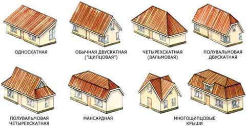 Які бувають види мансардних дахів: форми і типи
