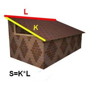Як розрахувати площу даху: основні методики за видами дахів