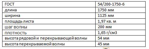 Розмір 7 ми та 8 ми хвильового шиферу за стандартами ГОСТ