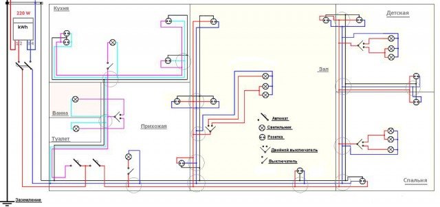 Схема електропроводки в приватному будинку: інструкція та поради