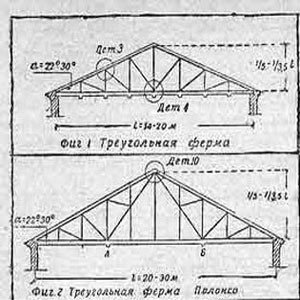 Ферми з профільної труби: конструкції, розрахунок та виготовлення