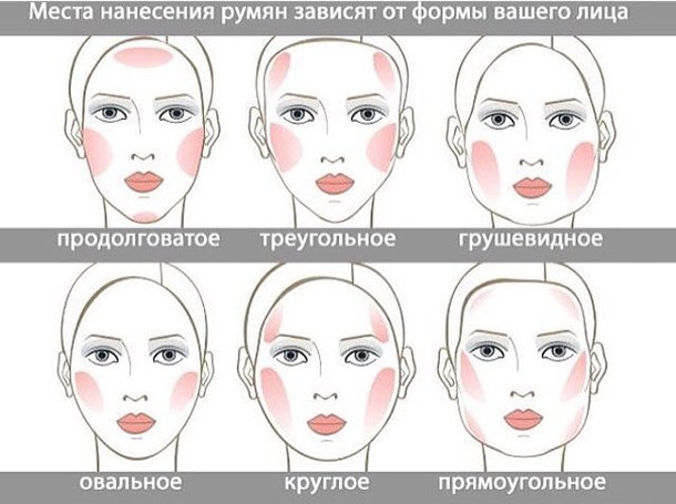 Як правильно наносити румяна на обличчя: покрокове фото і відео
