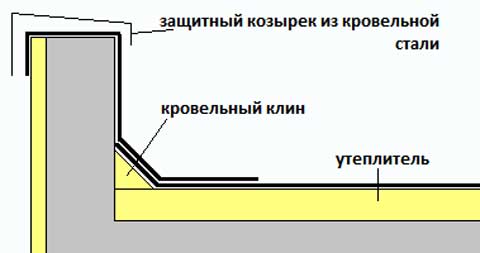 Парапет плоскої покрівлі: вузол примикання, пристрій, висота
