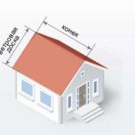 Установка кроквяної системи двосхилим даху: монтаж конструкції