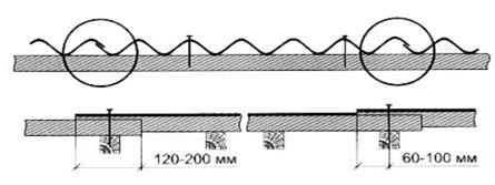 Пристрій покрівлі з азбестоцементних аркушів: укладання і кріплення шиферу