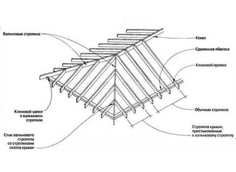 Пристрій вальмового даху: оригінальною, надійною і довговічною