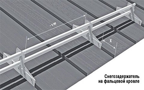 Снігозатримувачі для фальцевої покрівлі: трубчасті, решітчасті
